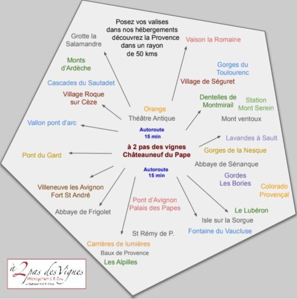 A 2 Pas Des Vignes, Hebergements Et Spa, Maison Numero 6, A Chateauneuf Du Pape 외부 사진